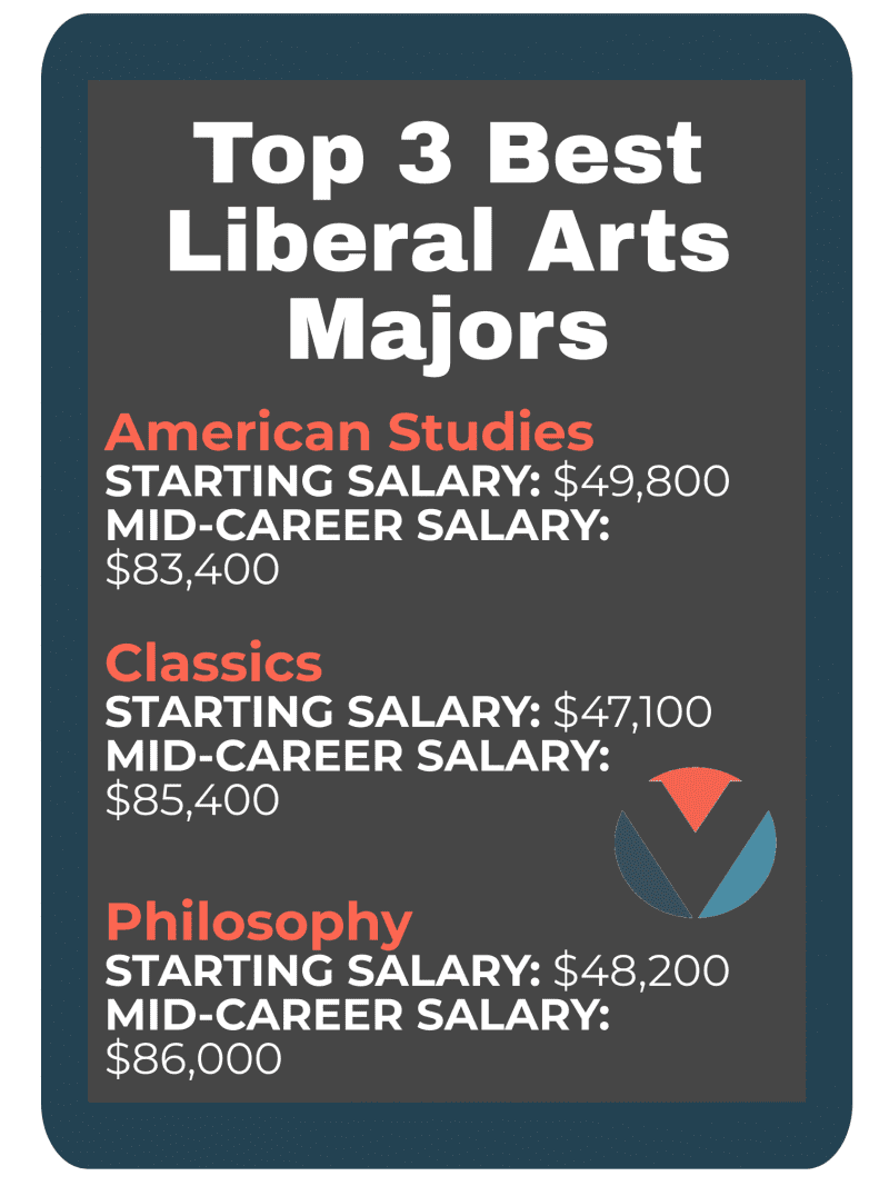 Associate's Degrees Explained: Understanding Liberal Arts and Sciences Transfer Programs
