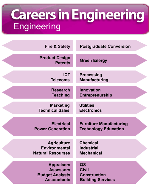 Construction and Materials Career Paths: Opportunities in Building, Engineering, and Resource Industries